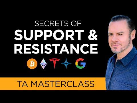 Support, Resistance & Profit Taking